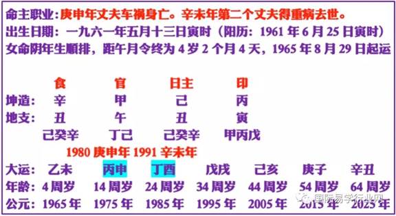 如何从八字看婚姻顺不顺(图2)