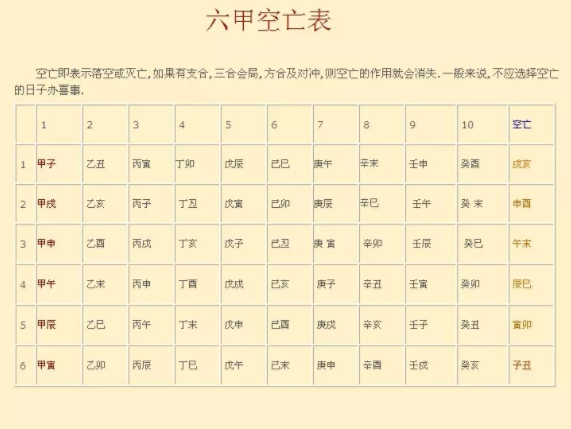 八字案例分析——四柱八字中空亡的作用