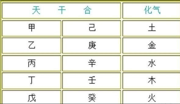 八字命理基础知识——天干五合