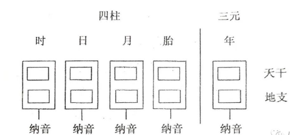  纳音五行是怎么回事？现在还需要纳音论命吗？第一讲