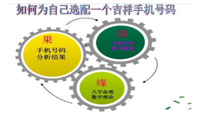 数字能量：数字改变了真能趋吉避凶吗？