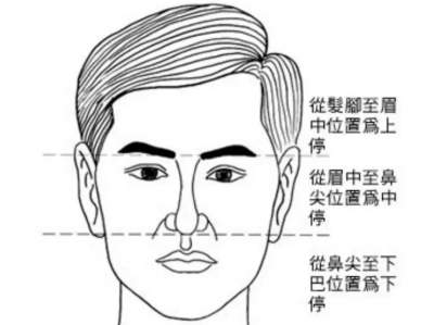 ​为什么面相中三停代表人生不同的阶段