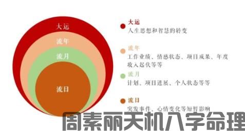  如何分析流年、流月、流日、流时(图1)